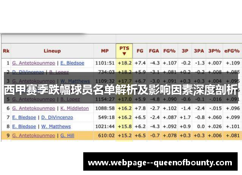 西甲赛季跌幅球员名单解析及影响因素深度剖析
