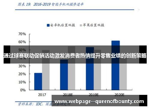 通过球赛联动促销活动激发消费者热情提升零售业绩的创新策略