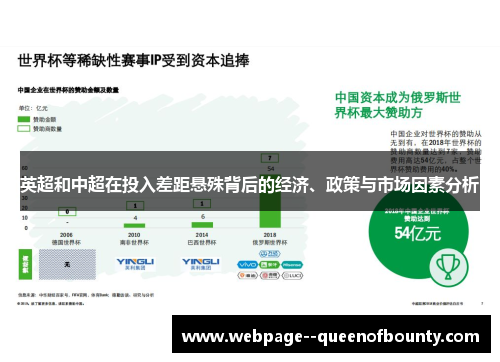 英超和中超在投入差距悬殊背后的经济、政策与市场因素分析