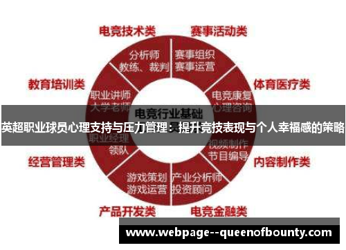 英超职业球员心理支持与压力管理:提升竞技表现与个人幸福感的策略 英超职业球员心理支持与压力管理:提升竞技表现与个人幸福感的策略