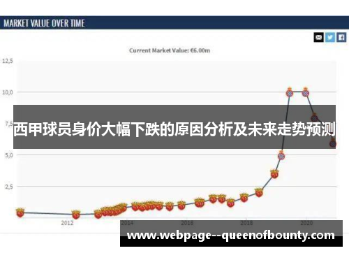西甲球员身价大幅下跌的原因分析及未来走势预测