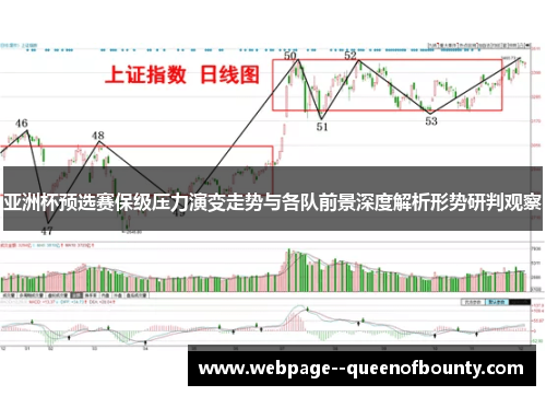 亚洲杯预选赛保级压力演变走势与各队前景深度解析形势研判观察