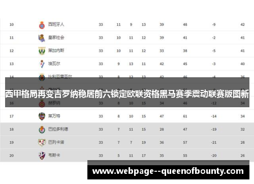 西甲格局再变吉罗纳稳居前六锁定欧联资格黑马赛季震动联赛版图新